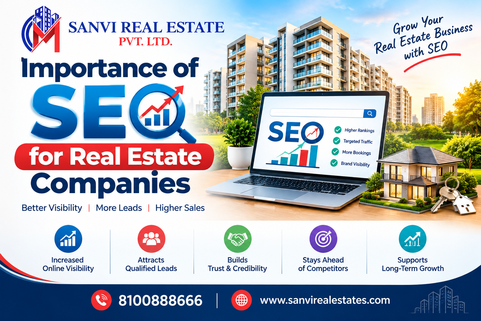 Importance of SEO for Real Estate Companies